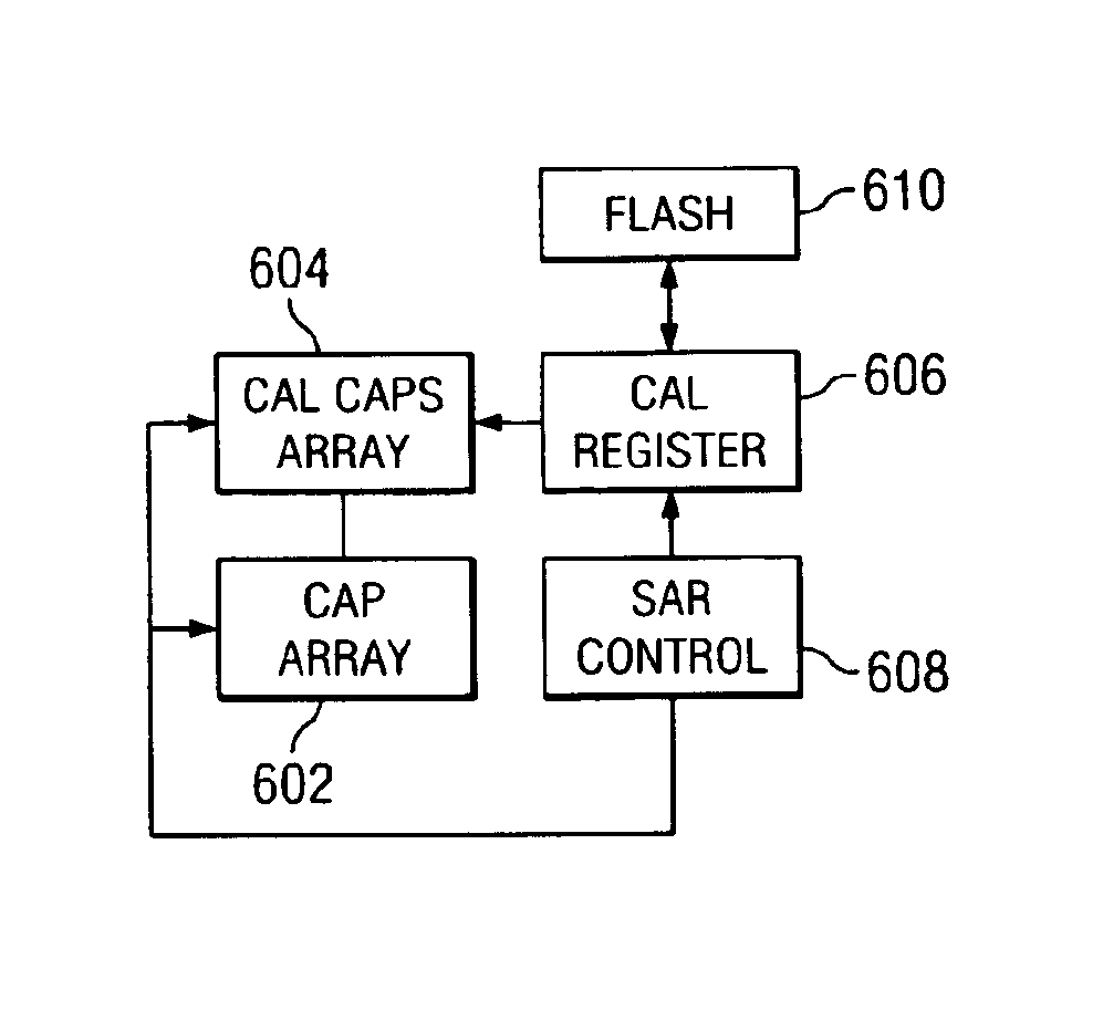 SAR data converter with unequal clock pulses for MSBS to allow for settling