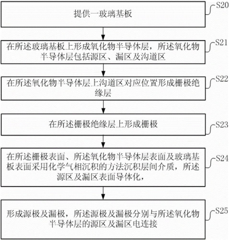 Top gate thin film transistor manufacturing method and top gate thin film transistor