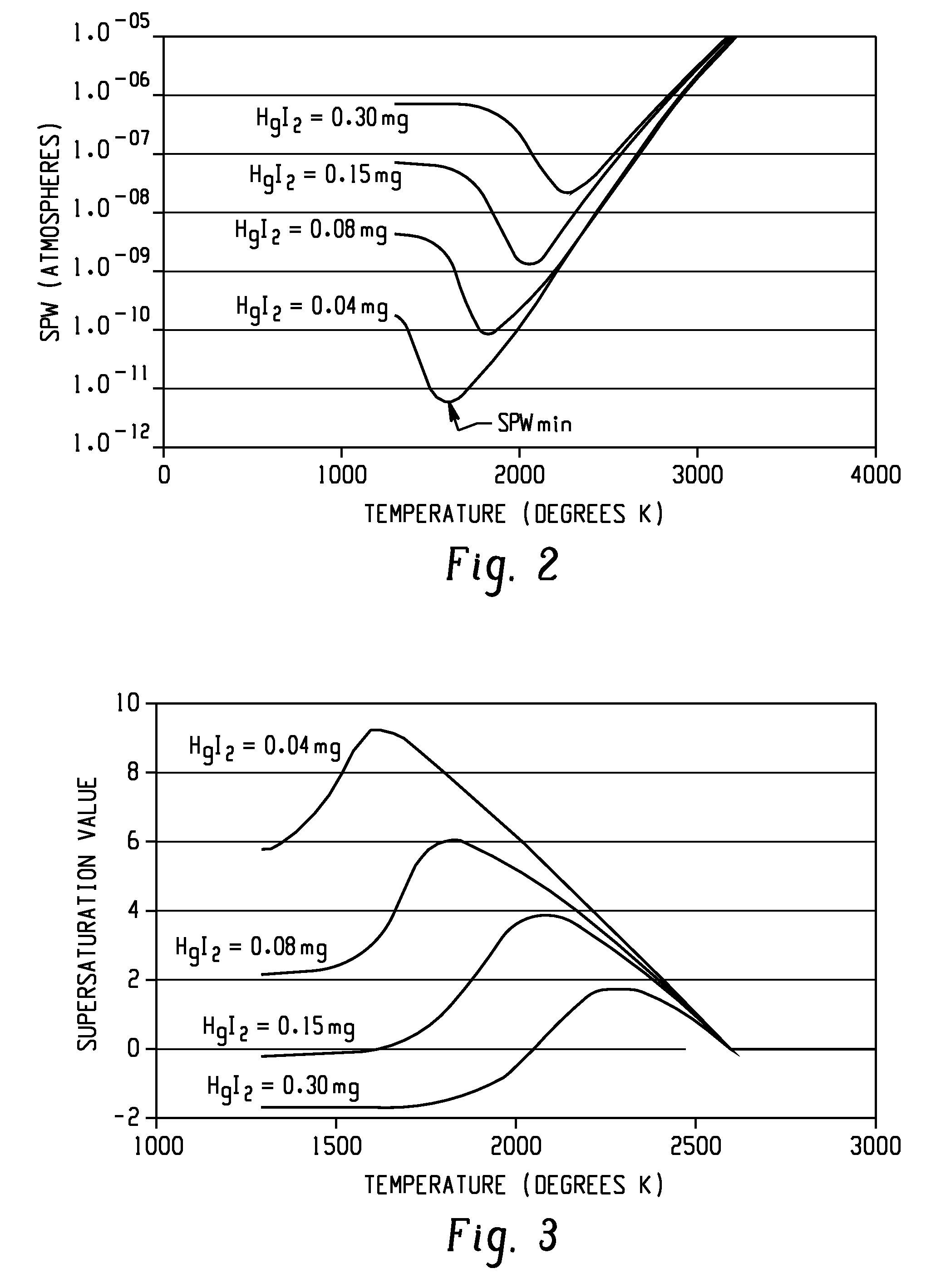 Metal halide lamp with halogen-promoted wall cleaning cycle