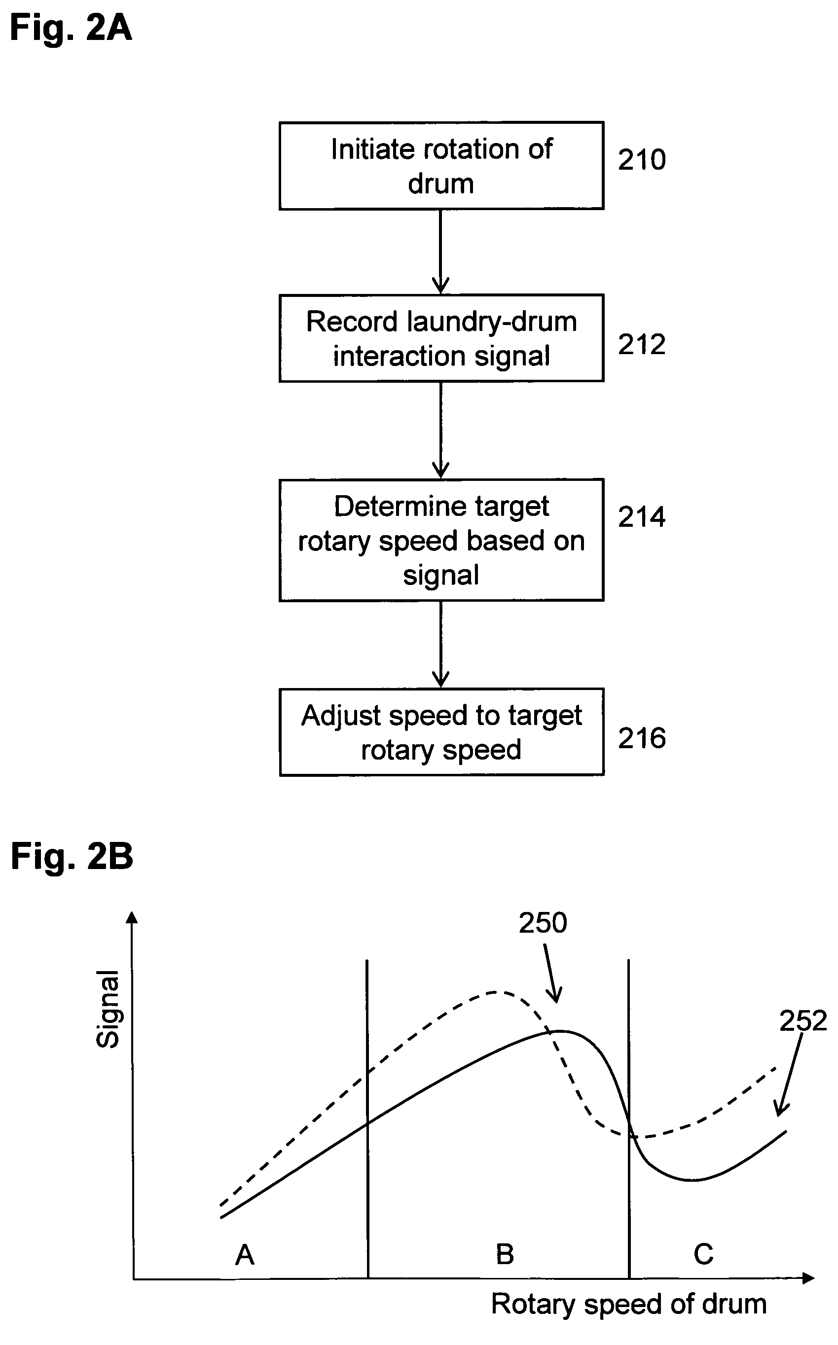 Method for processing laundry, and a laundry processing device