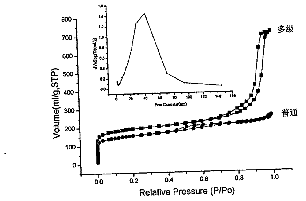 Preparation method of beta zeolite with multilevel pore canals