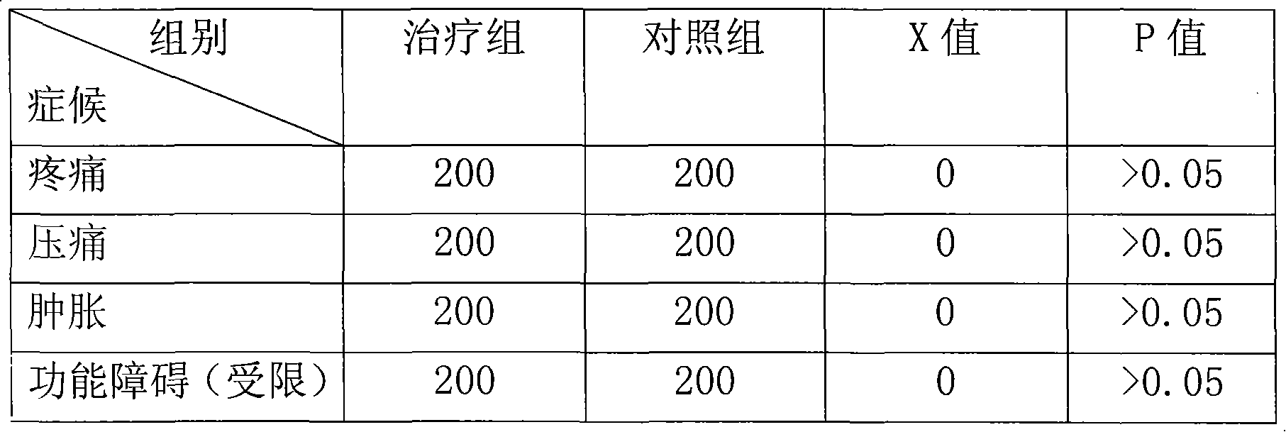 Medicine for treating injured sinews or bones and preparation method thereof