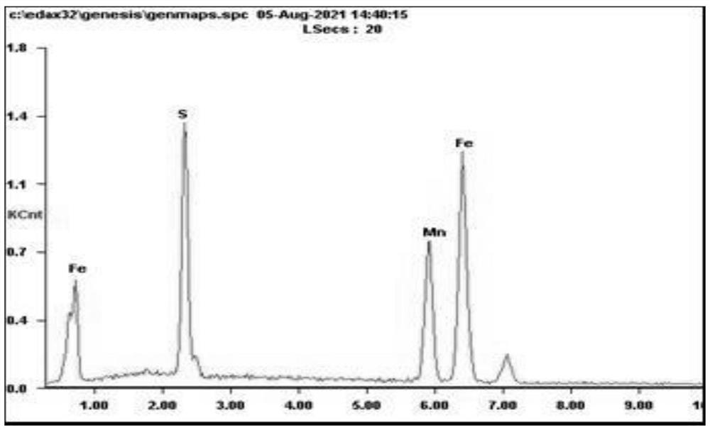 Method for analyzing sources of large inclusions in heavy rail steel