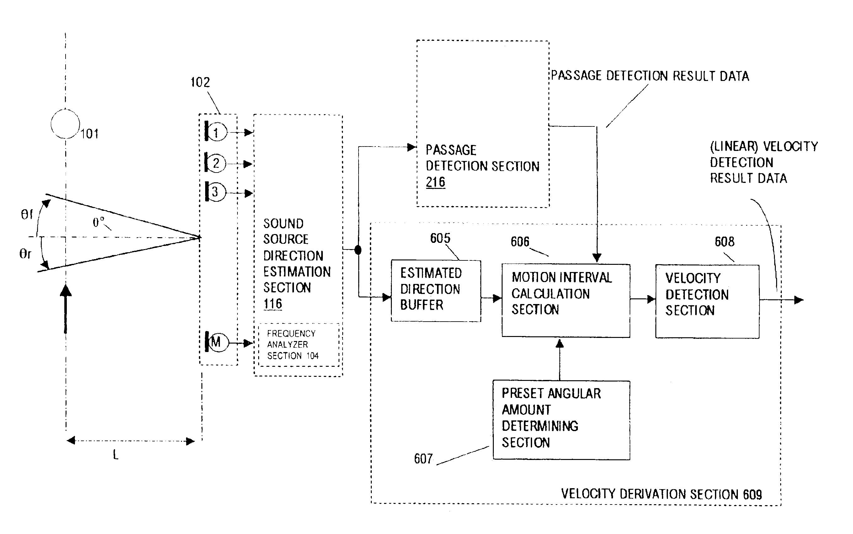 Method and apparatus for concurrently estimating respective directions of a plurality of sound sources and for monitoring individual sound levels of respective moving sound sources