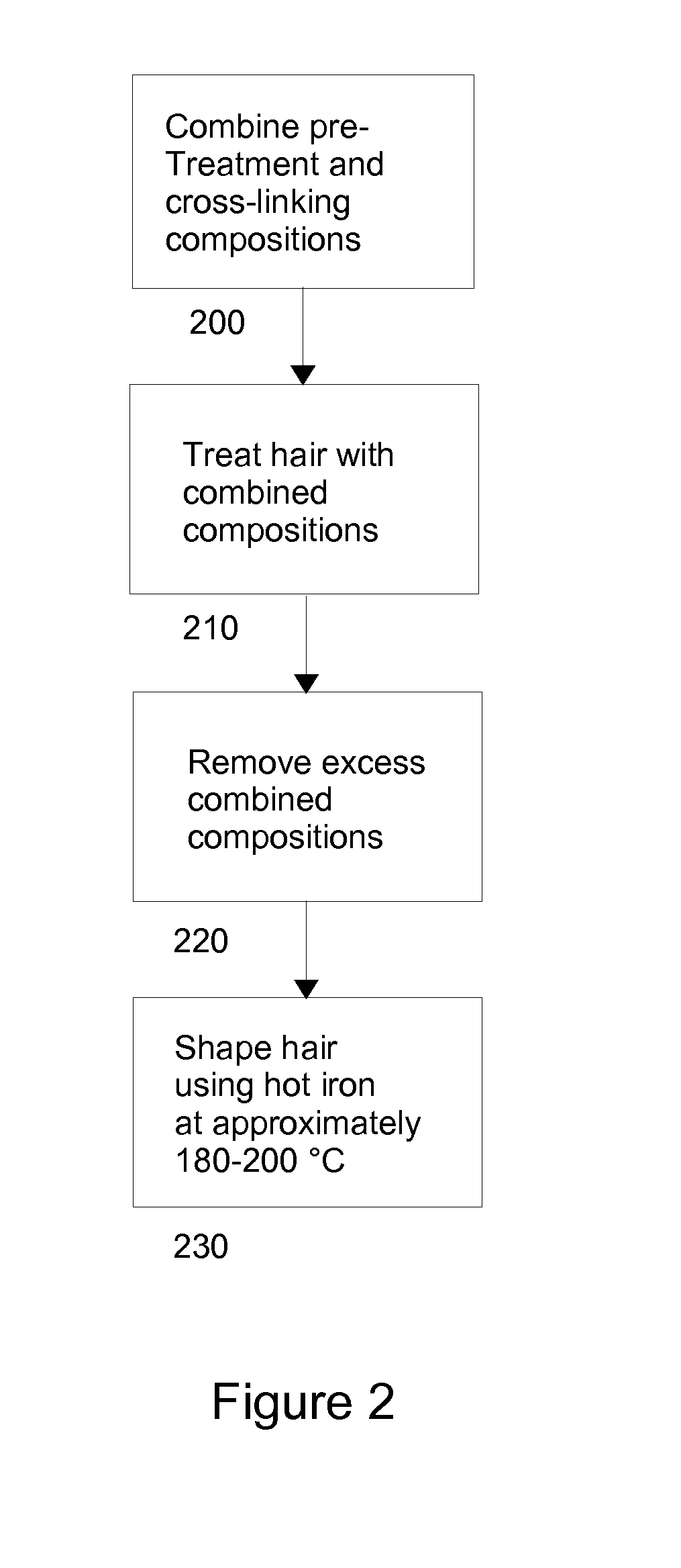 Method and chemical compositions for reshaping hair