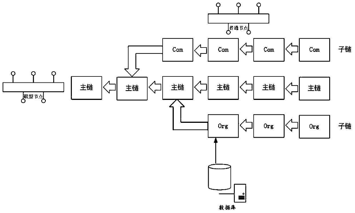 DNS system based on block chain technology