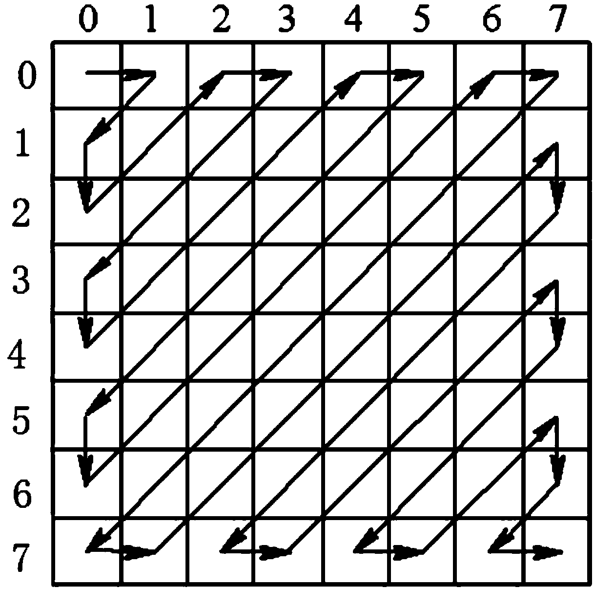 Optical orthogonal signature graphic code construction method with autocorrelation and cross-correlation constraint being 2