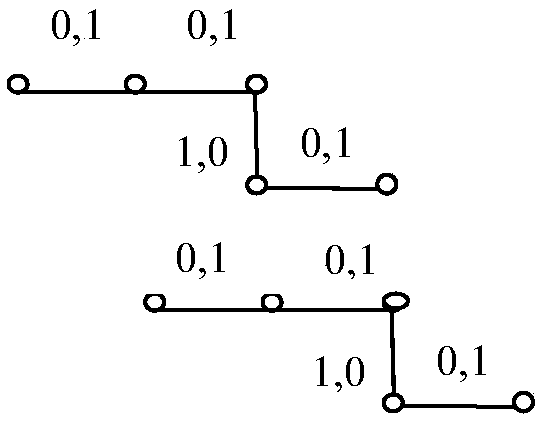 Optical orthogonal signature graphic code construction method with autocorrelation and cross-correlation constraint being 2