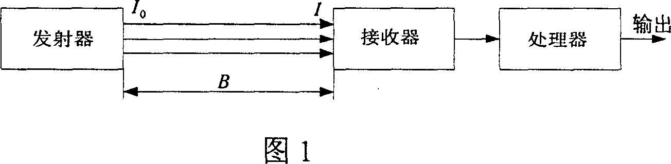 Based on laser rediffusion type atmospheric visibility testing method and testing instrument thereof