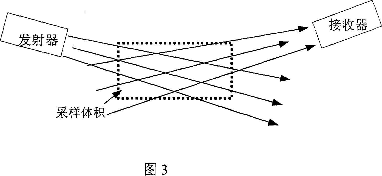 Based on laser rediffusion type atmospheric visibility testing method and testing instrument thereof