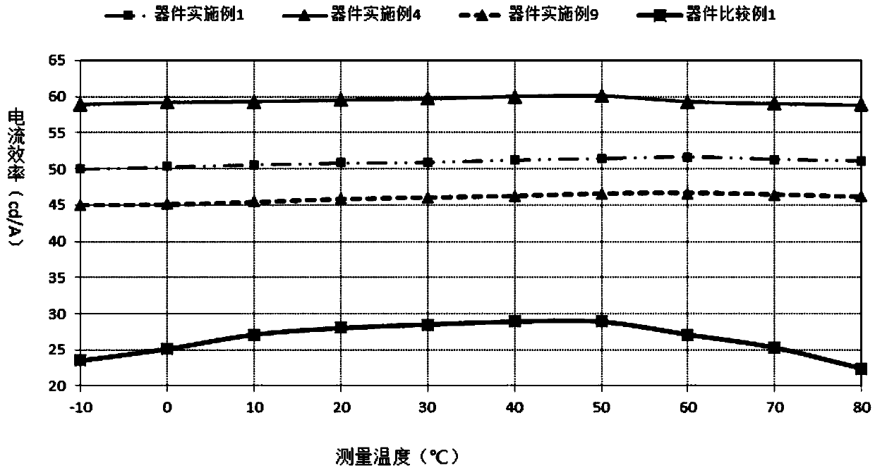 Organic compound using diphenyleneimine as core as well as preparation method and application thereof