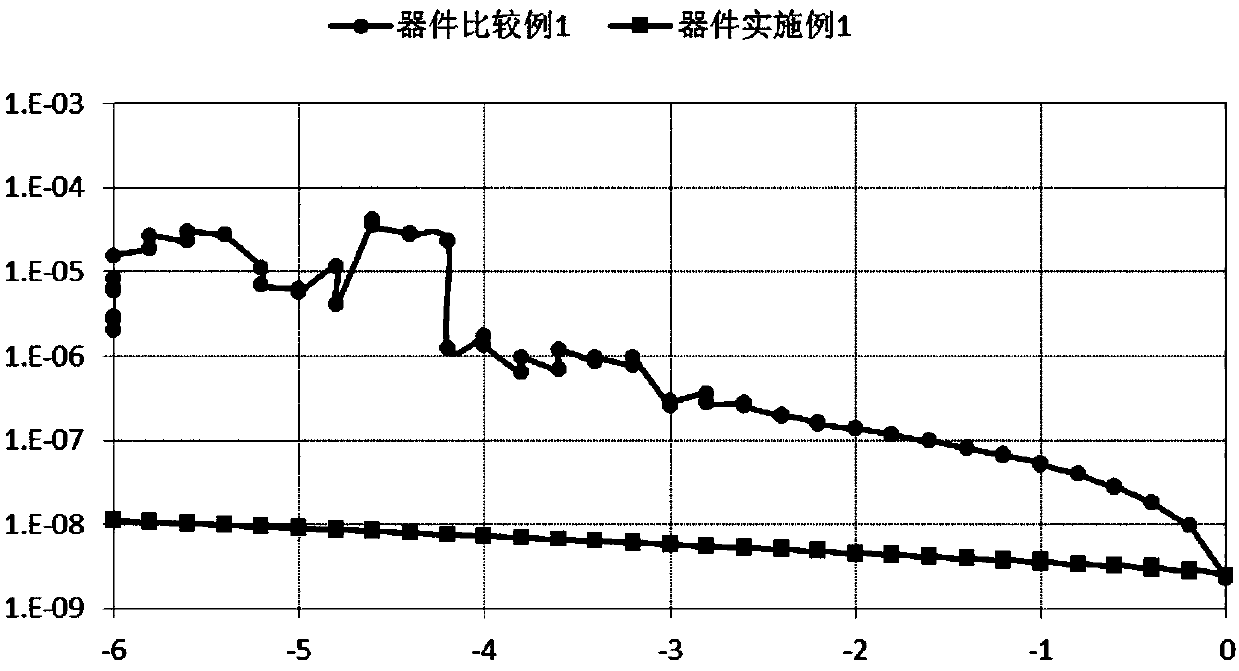 Organic compound using diphenyleneimine as core as well as preparation method and application thereof