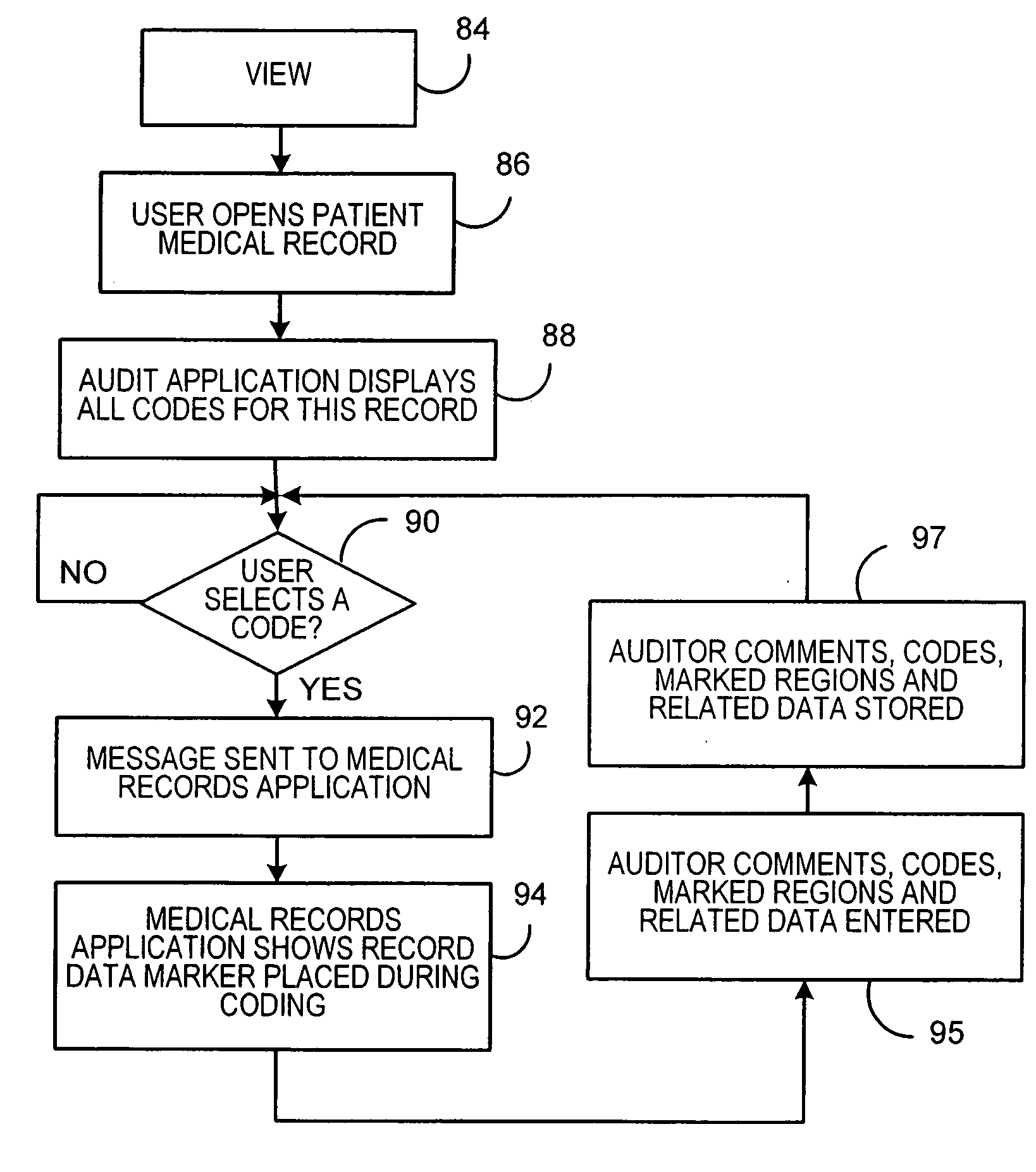 Medical record coding and audit system