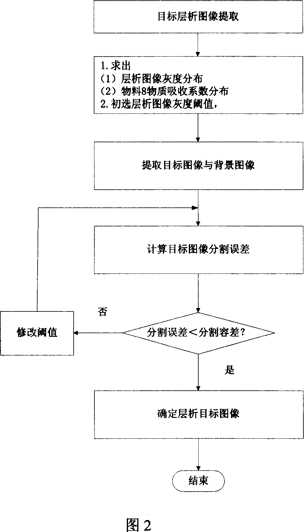 Tomographic image measuring method for shape of closed melting state material