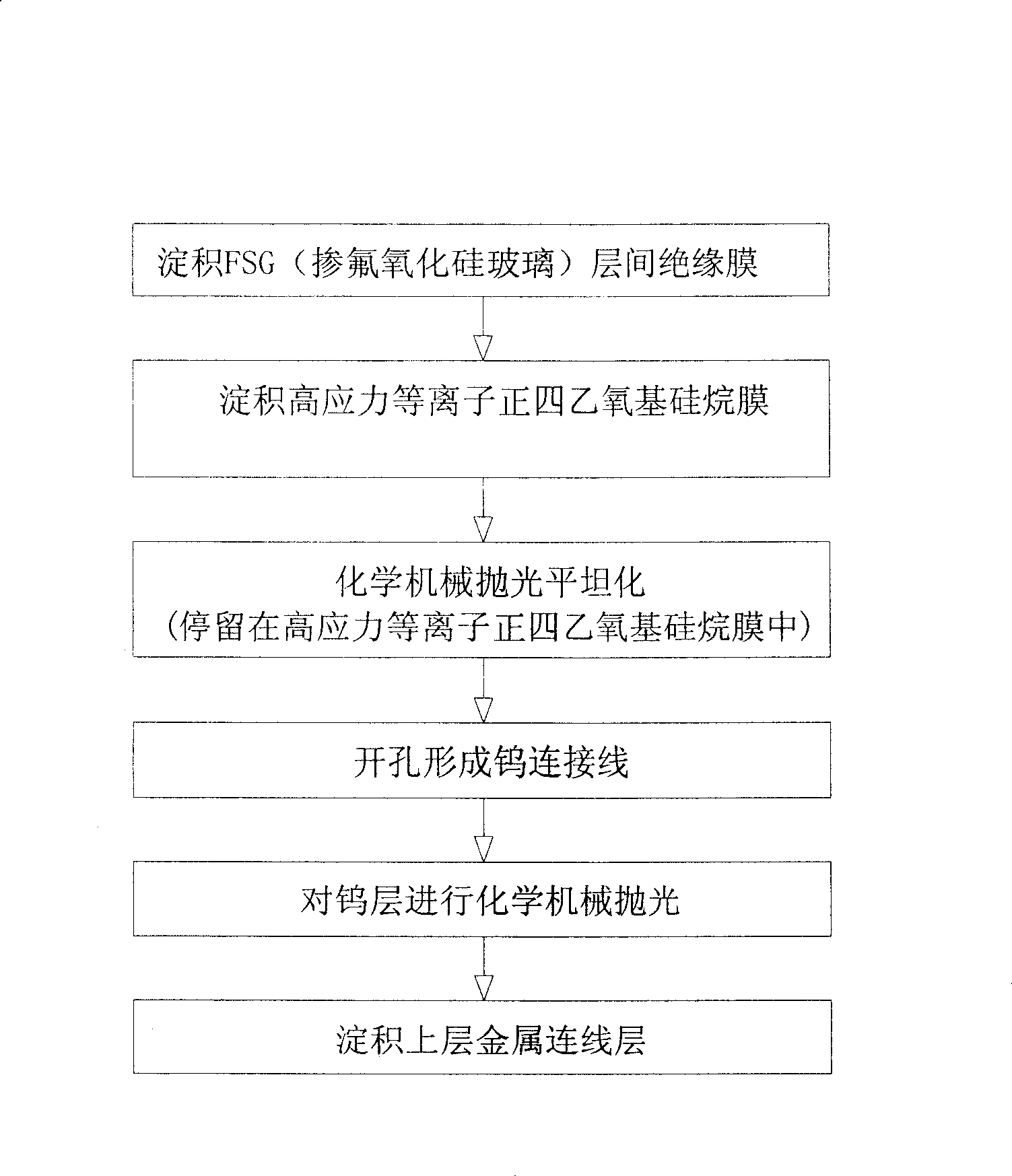 Method for integrating insulation film between fluorine doped silicon oxide glass layers