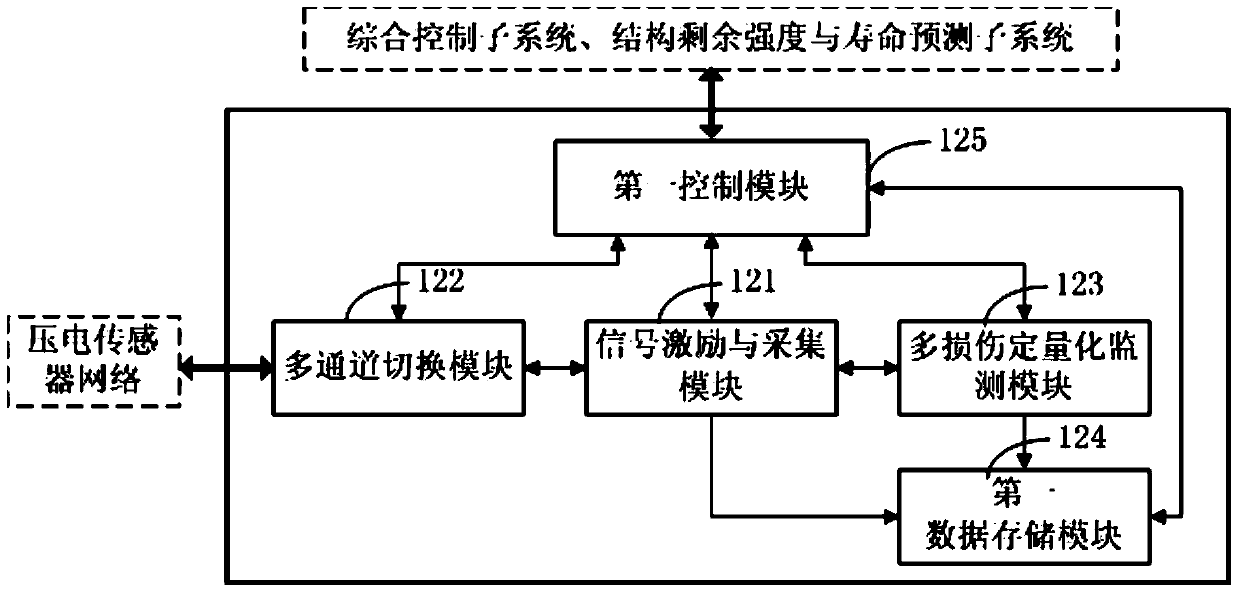 Structural health monitoring system for aircraft