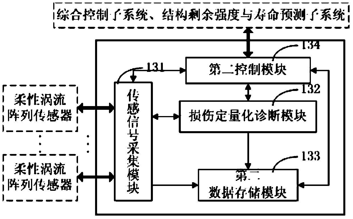 Structural health monitoring system for aircraft