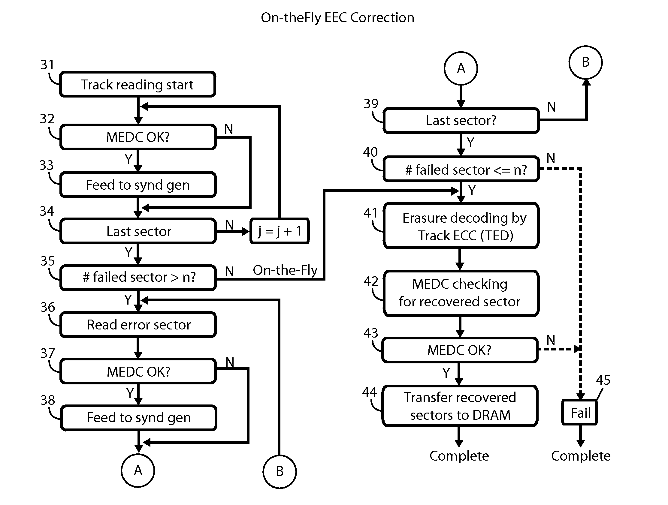 Scalable repair block error correction for sequential multiple data blocks in a magnetic data storage device