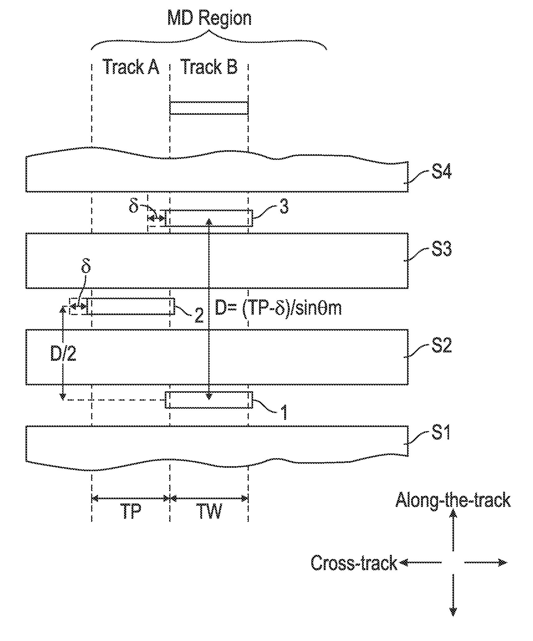 Current-perpendicular-to-the-plane (CPP) magnetoresistive (MR) sensor structure with stacked sensors for minimization of the effect of head skew