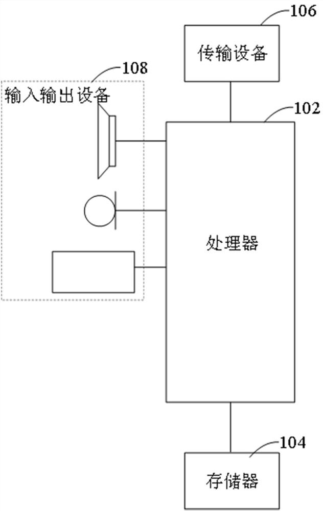 Endoscope image noise reduction method and device, electronic device and storage medium