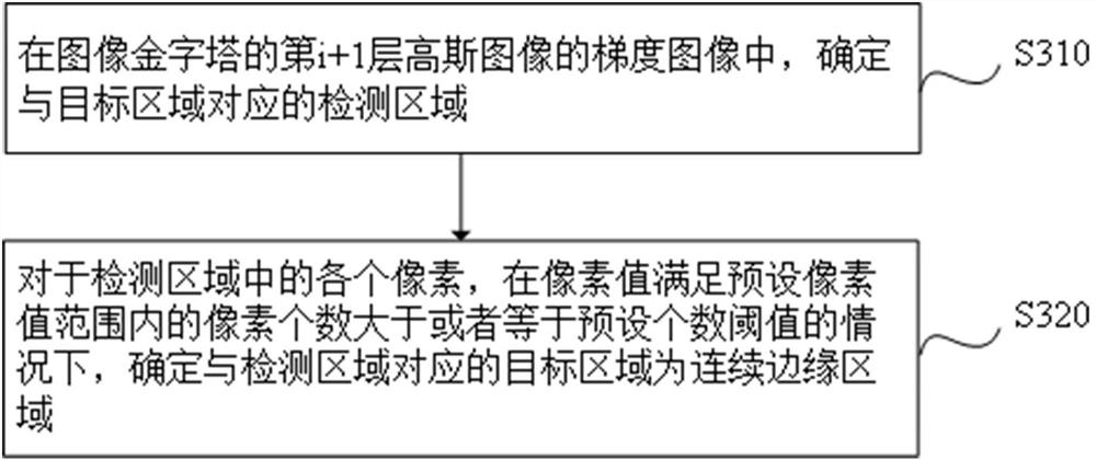 Endoscope image noise reduction method and device, electronic device and storage medium