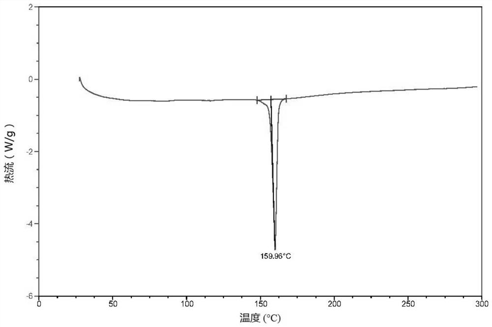 Crystal forms of octahydropyrrolo[3,4-c]pyrrole derivatives