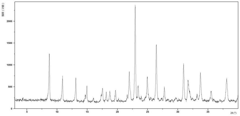 Crystal forms of octahydropyrrolo[3,4-c]pyrrole derivatives