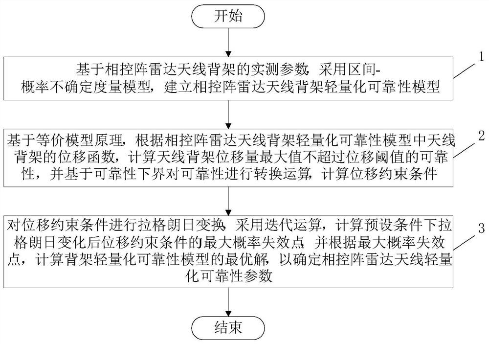 Phased array radar antenna back frame lightweight method