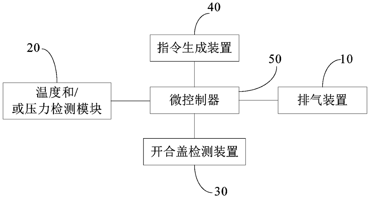 Pressure cooking appliance, method for controlling opening of cover midway, and control device for opening cover halfway