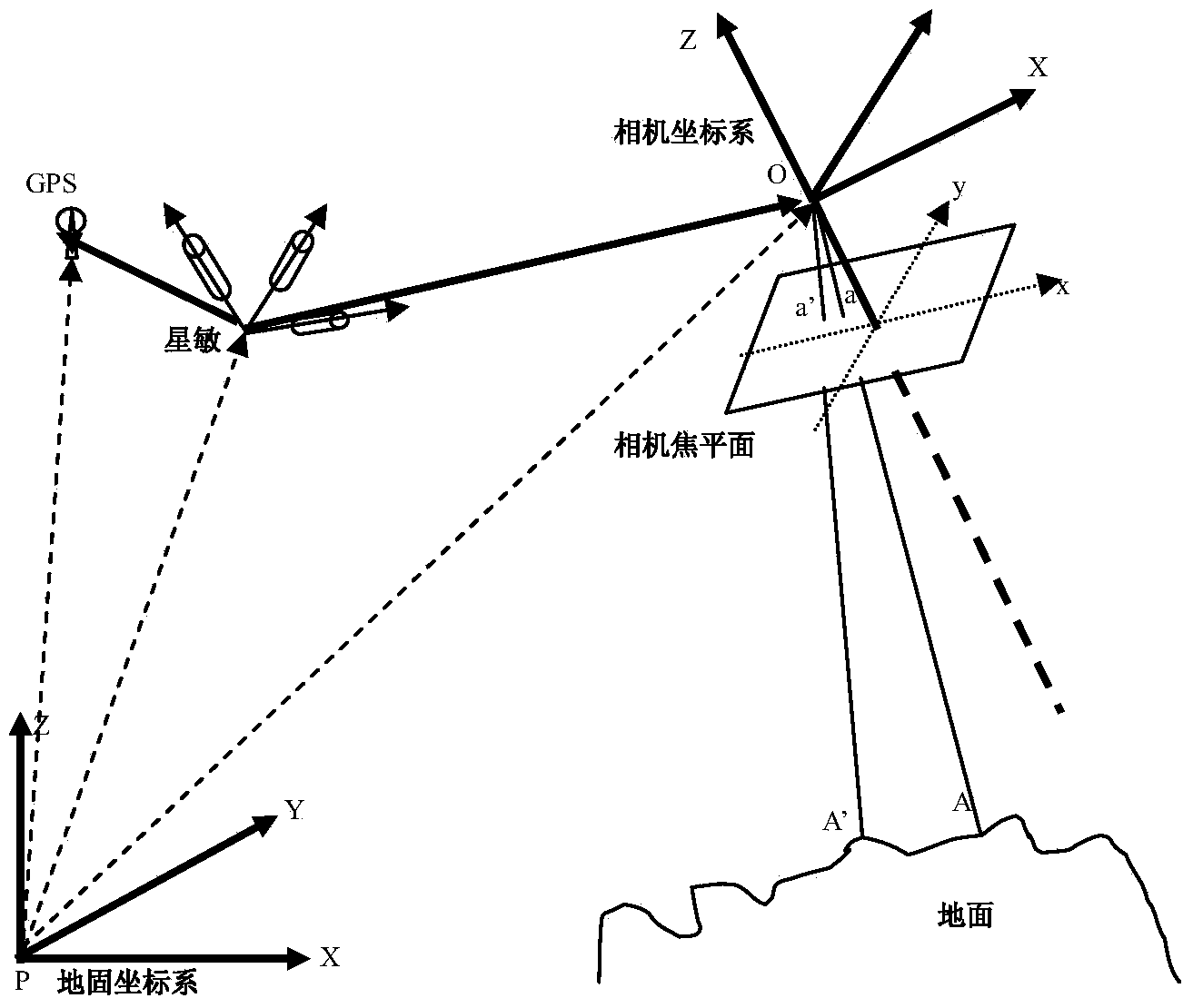 On-orbit geometric calibration method of optical remote sensing camera