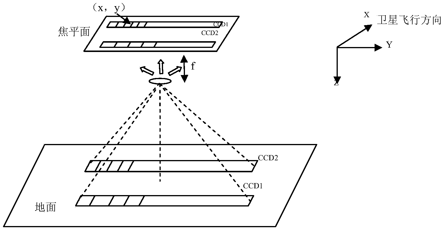 On-orbit geometric calibration method of optical remote sensing camera