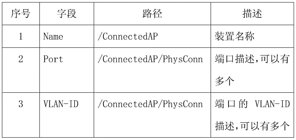 A topology mapping method for secondary virtual and real links in smart substations