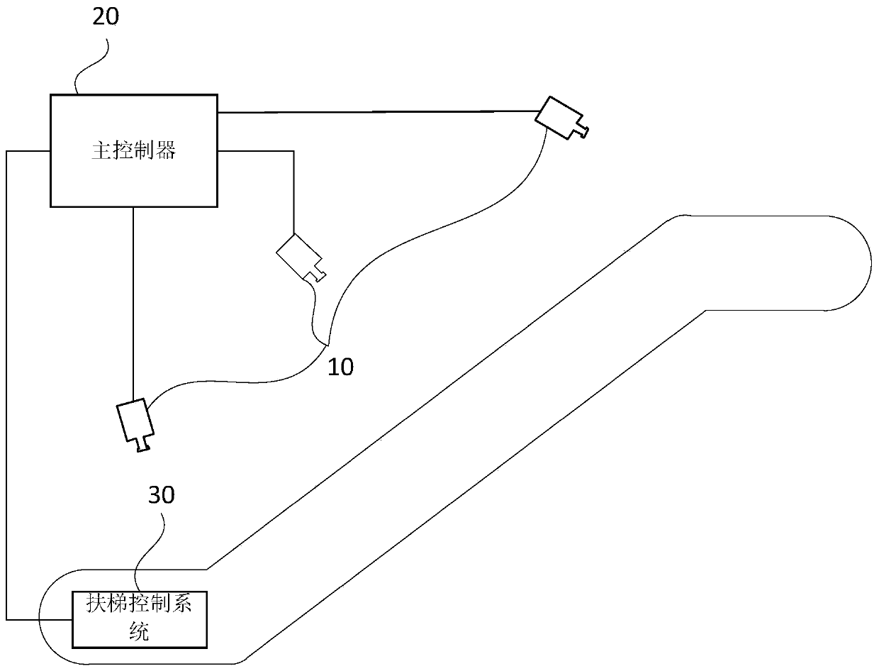 Escalator passenger safety early warning device and method