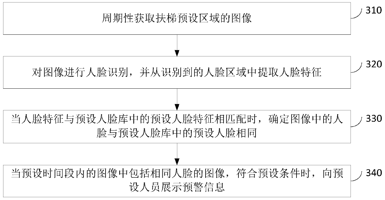 Escalator passenger safety early warning device and method