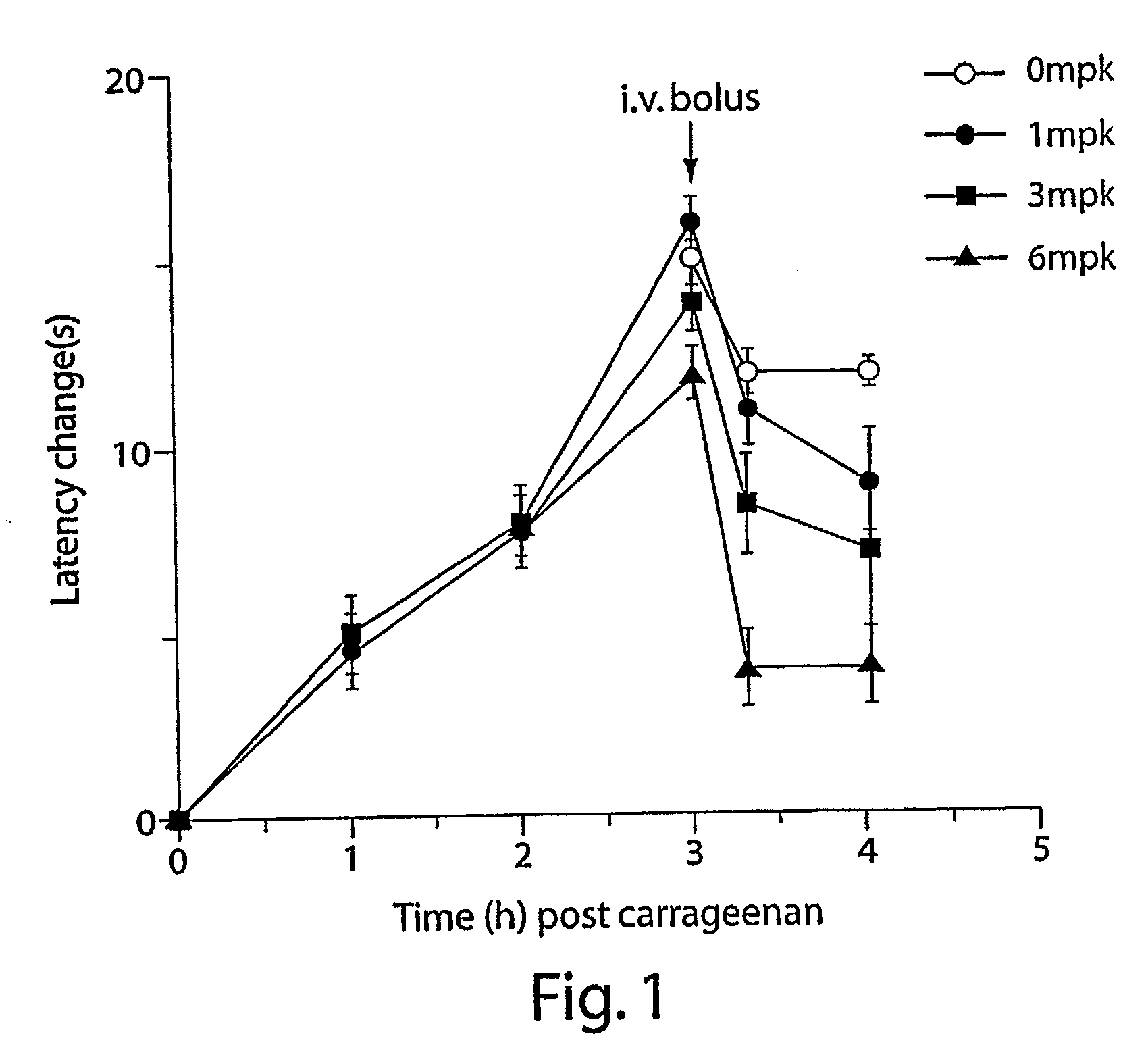 Combinations of Superoxide Dismutase Mimetics and Nonsteroidal Analgesic/Anti-Inflammatory Drugs