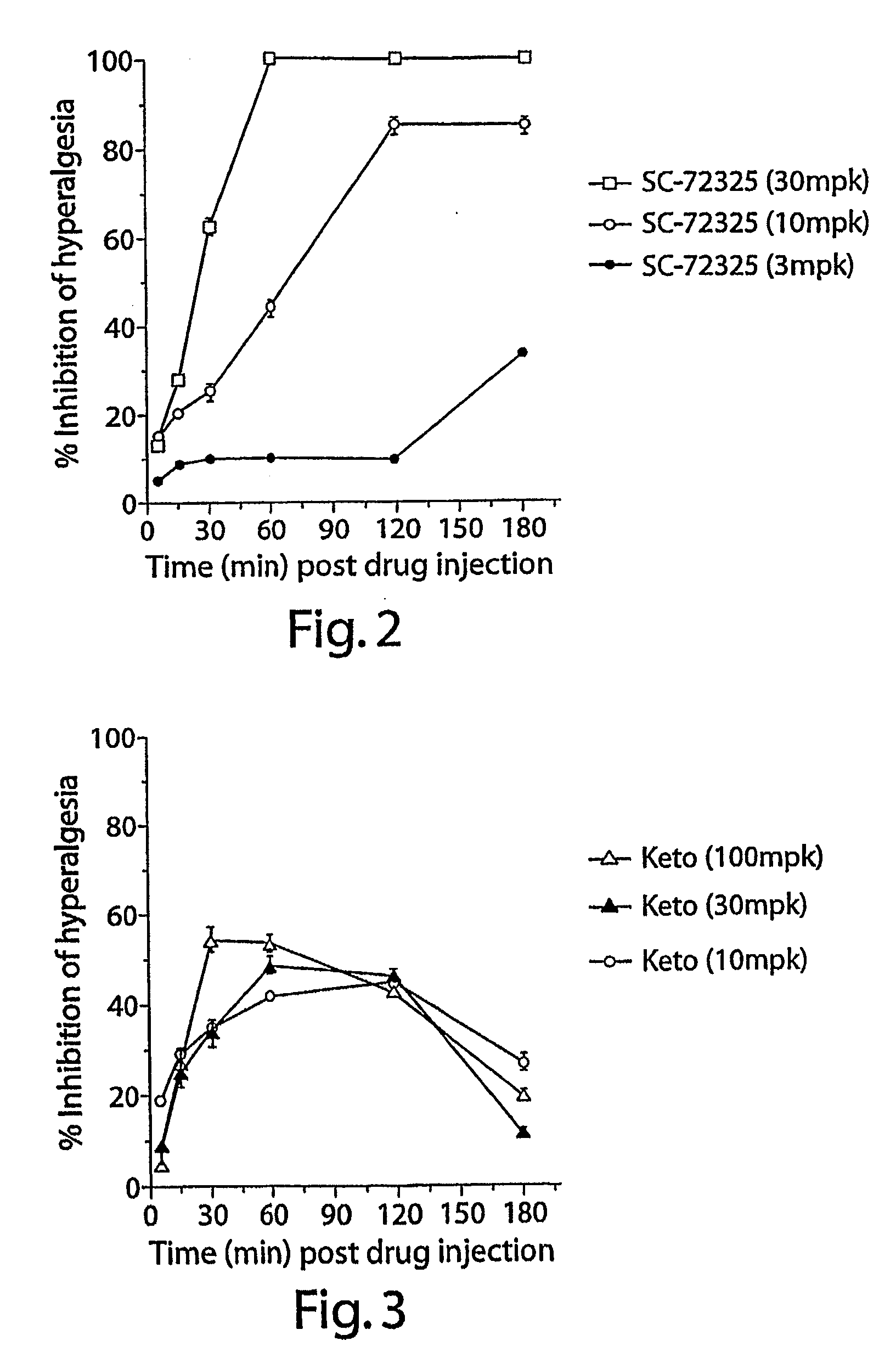 Combinations of Superoxide Dismutase Mimetics and Nonsteroidal Analgesic/Anti-Inflammatory Drugs