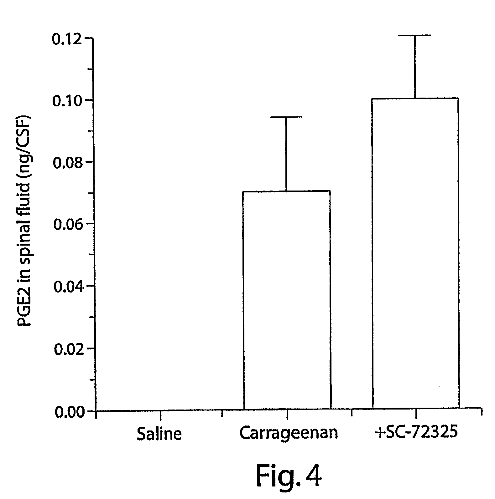 Combinations of Superoxide Dismutase Mimetics and Nonsteroidal Analgesic/Anti-Inflammatory Drugs