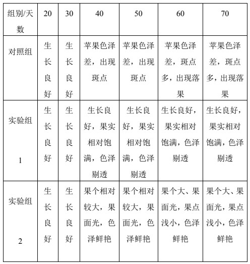 A kind of humic acid-type fruit bag-free film agent and its application method