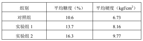 A kind of humic acid-type fruit bag-free film agent and its application method