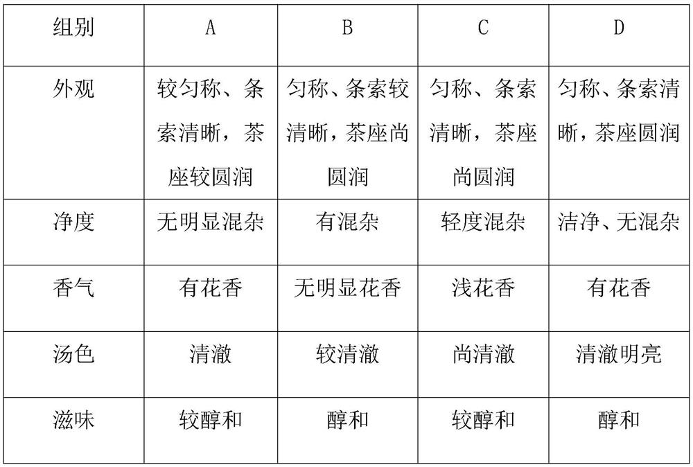 Formula and use method of craft scented tea drink