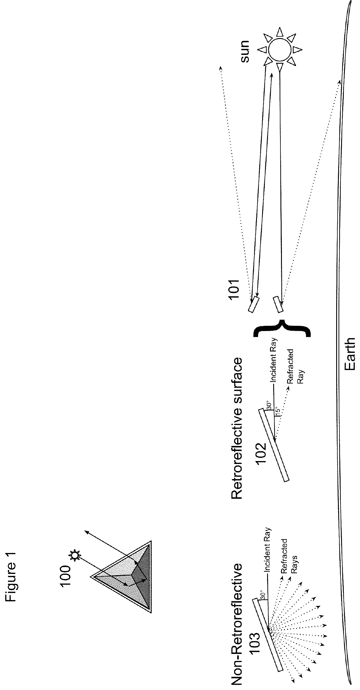 Retroreflector method to prevent light pollution without energy absorption