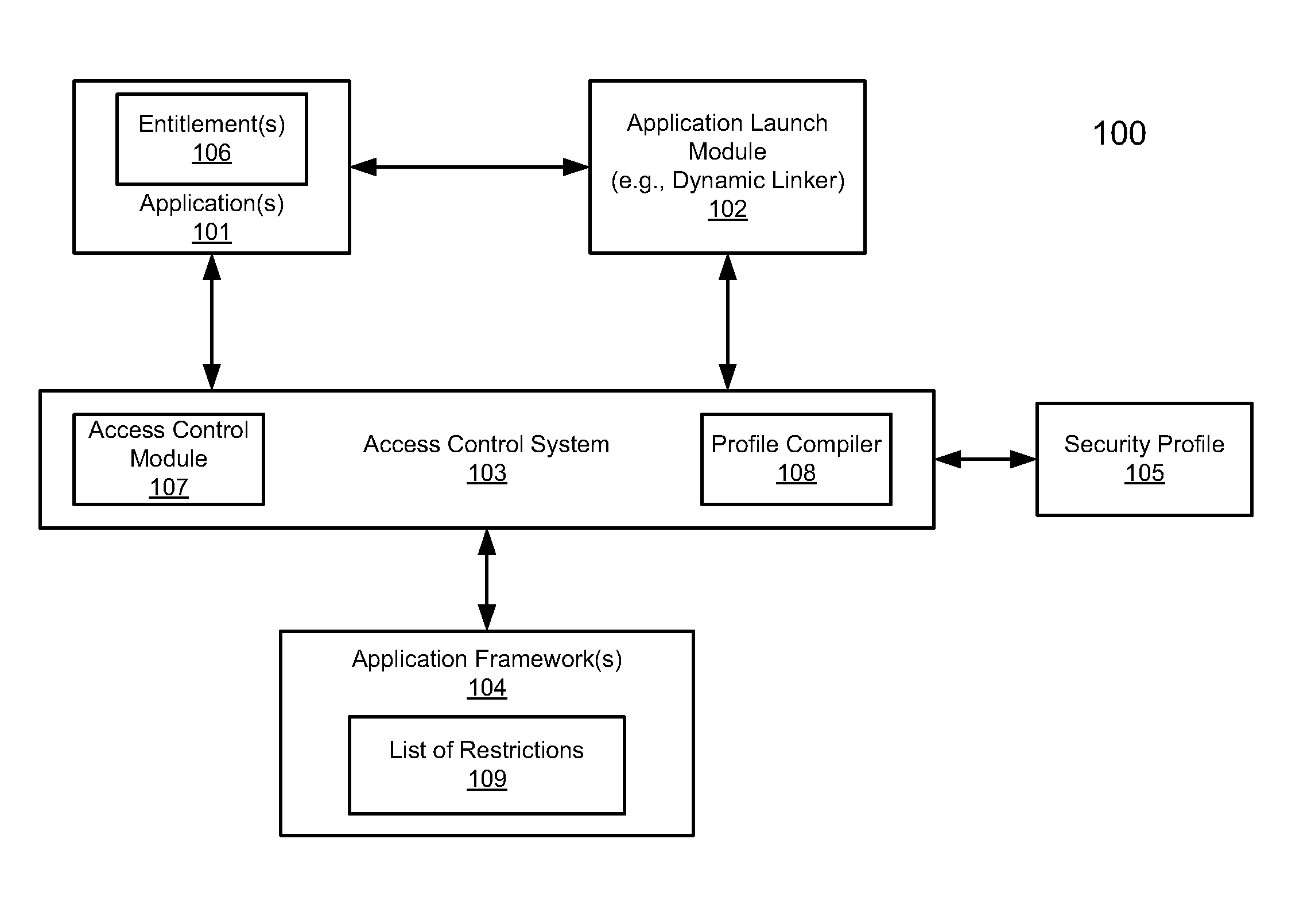 Methods for restricting resources used by a program based on entitlements