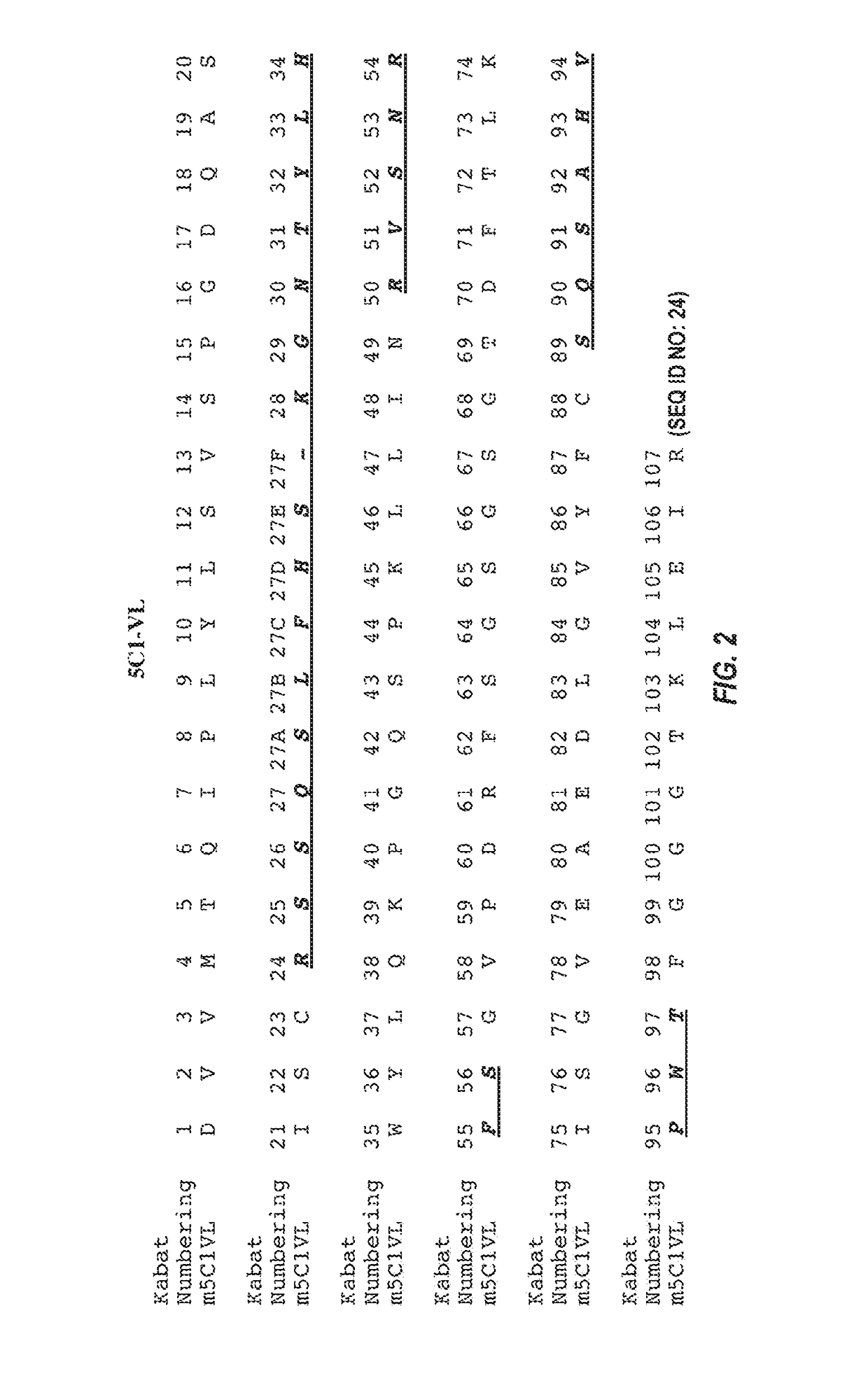 Blood-Brain Barrier Shuttles Containing Antibodies Recognizing Alpha-Synuclein