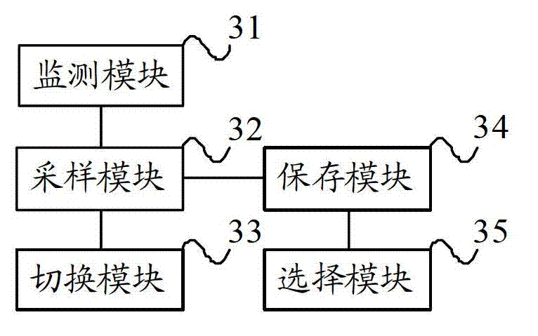 Antenna switching method and device and wireless access point (AP)