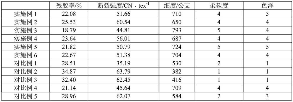 Biological extraction method of pineapple leaf fibers