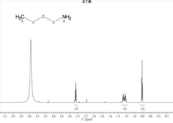 A method for harmless treatment of n-butylthiophosphoric triamide hazardous waste