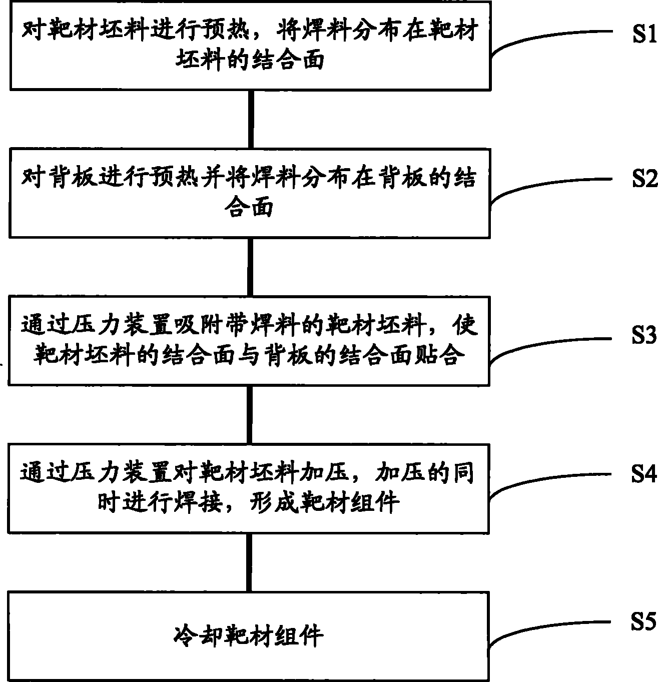 Welding method of target assembly