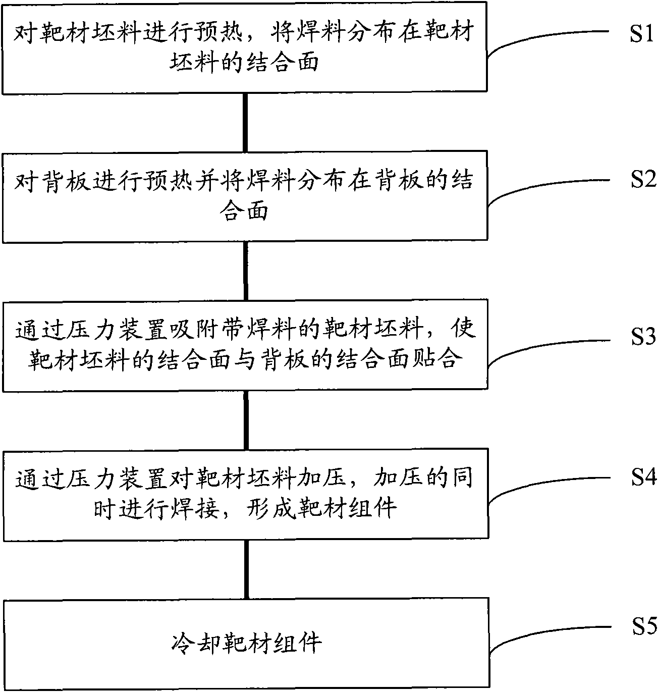 Welding method of target assembly