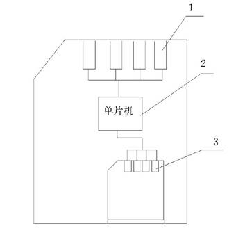 Method for upgrading functions of system by utilizing SD card interface attached to vehicle-mounted multi-media play navigation system and SD upgrading function card device