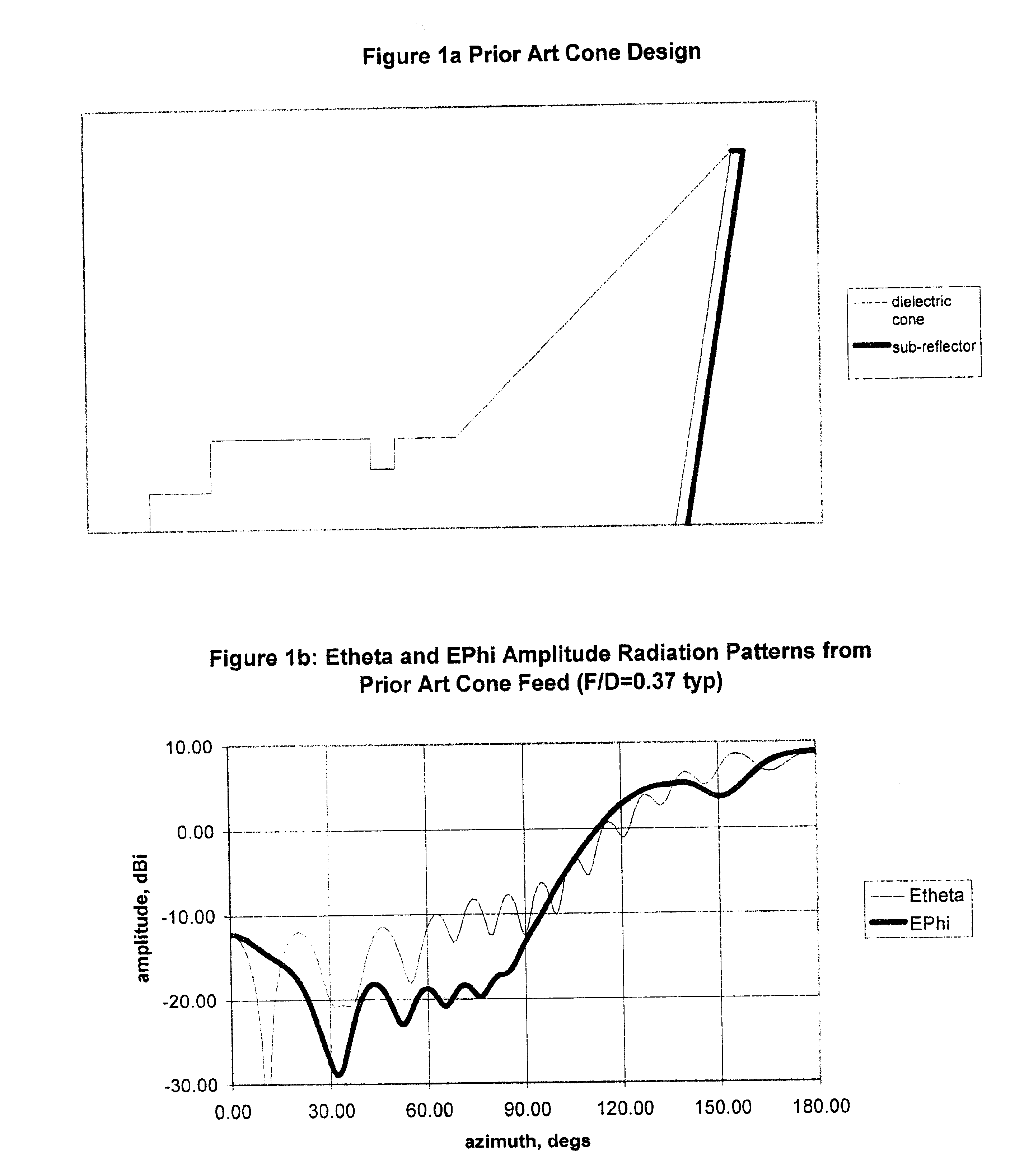 Tuned perturbation cone feed for reflector antenna